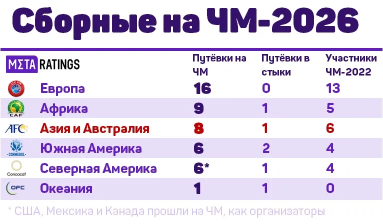 обзор команд чемпионата мира 2026 и их уникальных особенностей, подготовка к турниру, ключевые игроки и тактики.