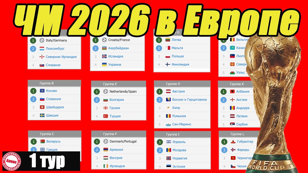 узнайте все о чемпионате мира 2026 года: место проведения и важные детали события.