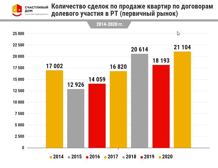 увеличение спроса на жилье в канзас-сити связано с проведением чемпионата мира, привлекая новых жителей и инвесторов.
