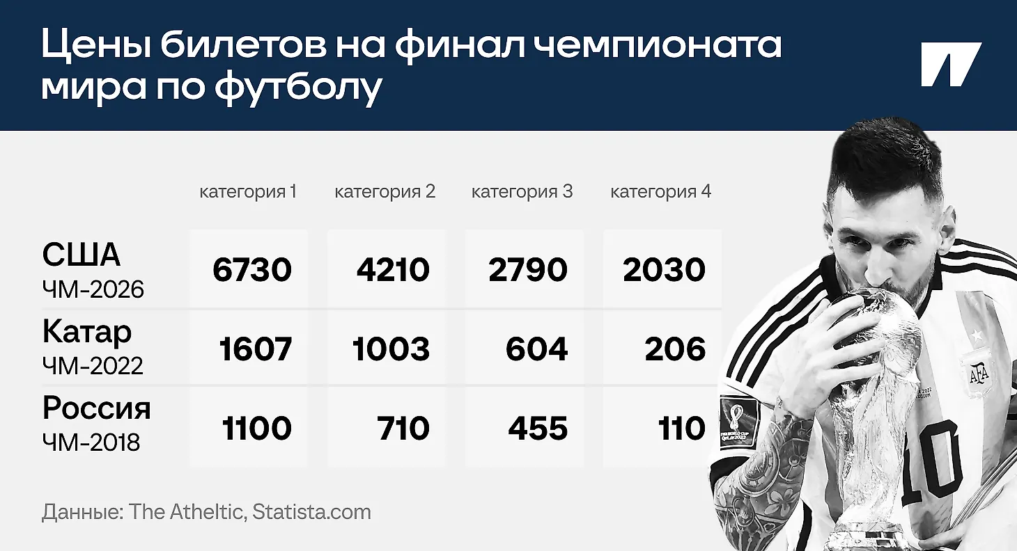 купить билеты на матч чемпионата мира 2026 между мексикой и южной африкой. узнайте расписание, цены и доступность билетов на чм-2026.