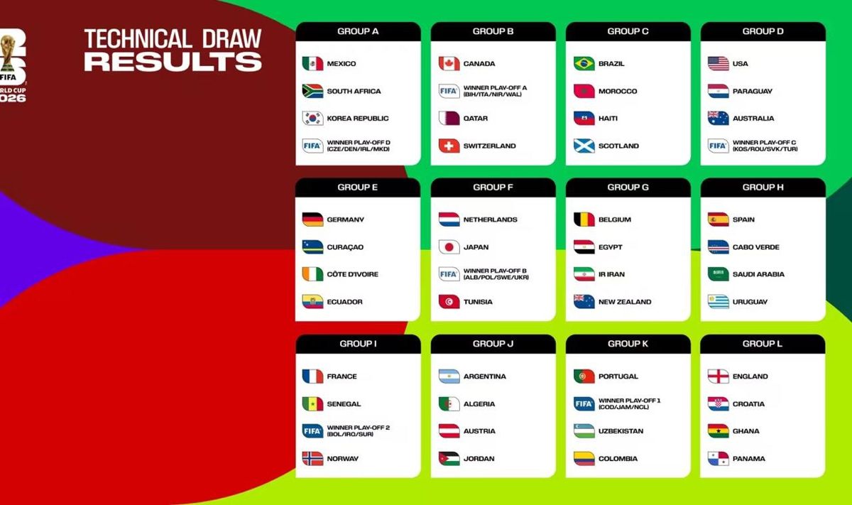 узнайте о новых правилах fifa и изменениях в футболе к чемпионату мира 2026 года. последние новости и подробный обзор новых регламентов.