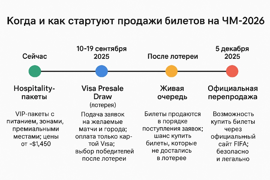 узнайте, как добраться до далласа на чемпионат мира 2026 года: лучшие маршруты, транспорт и советы для путешественников.