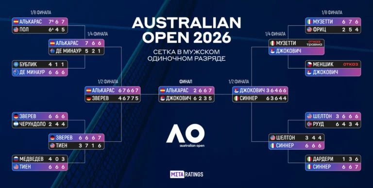 узнайте состав сборной австралии на чемпионат мира 2026 года: игроков, тренеров и ключевых звезд команды.