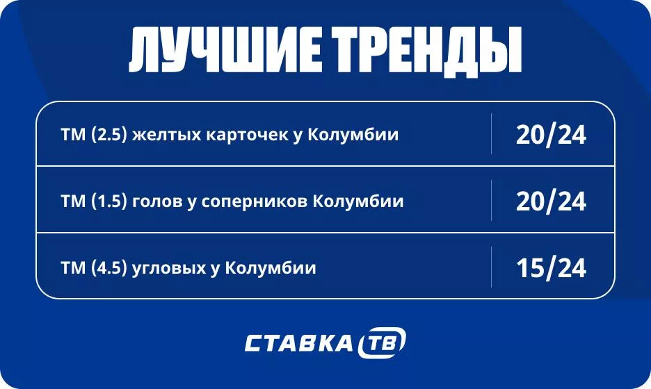 узнайте состав сборной колумбии на чемпионат мира 2026 года: основные игроки, тактика и прогнозы.