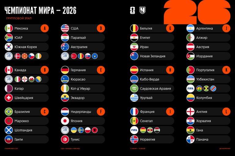 подробный состав сборной панамы на чемпионат мира 2026 года: игроки, тренеры и ключевая информация о команде.