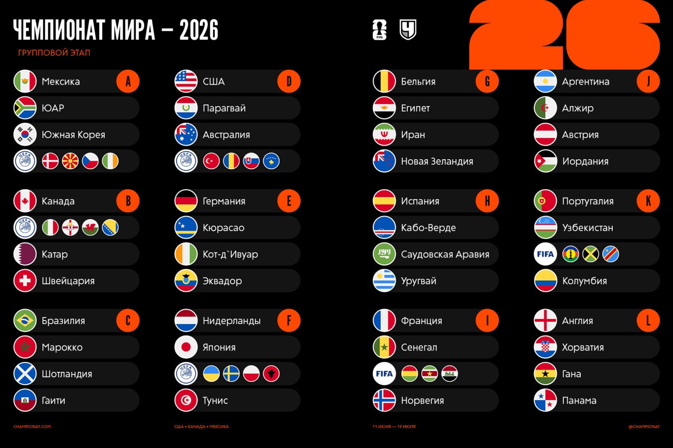 подробный состав сборной панамы на чемпионат мира 2026 года: игроки, тренеры и ключевая информация о команде.